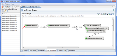 Interactive memory leak hunting