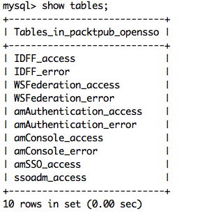 Database logging