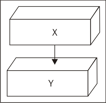 More about Inversion of Control