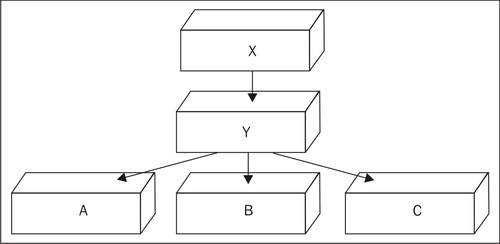 More about Inversion of Control