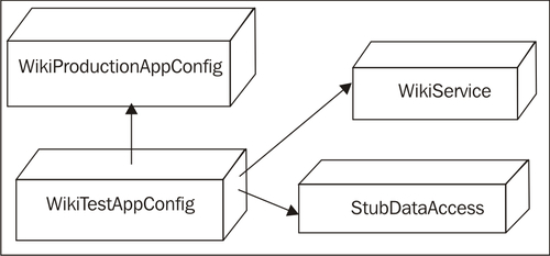 Adding Inversion of Control to our test