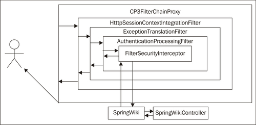 Time to add security to our application