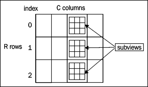 Learning the Metakit database