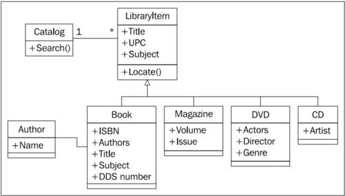 Case study