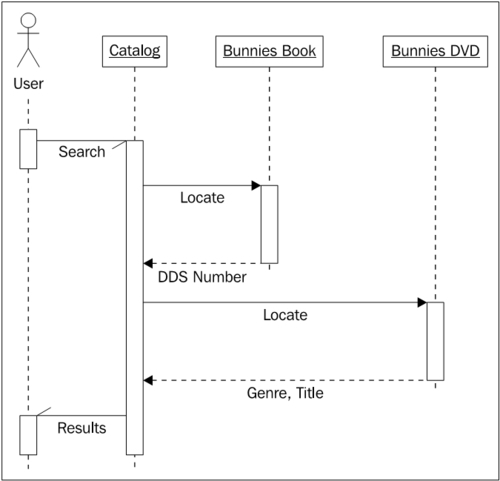 Case study