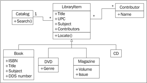 Case study