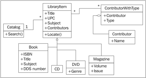 Case study