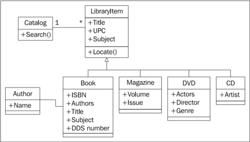 Case study