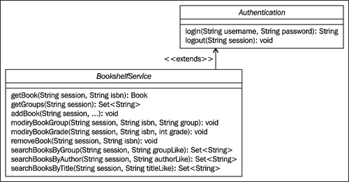 Define the main Bookshelf Service interfaces