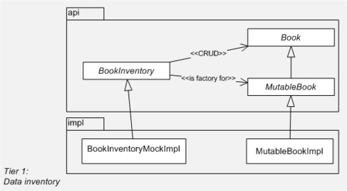 The data inventory tier