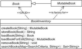 The Book Inventory interface