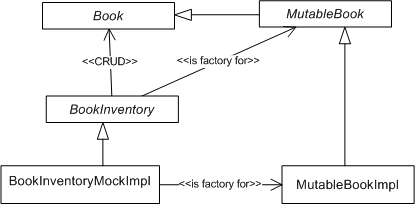 Let's implement those interfaces