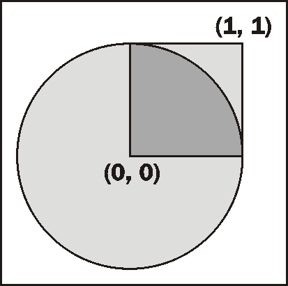 Example code