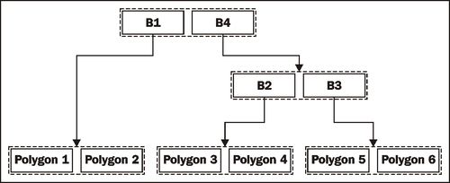 Spatial indexes