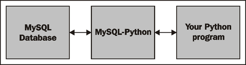 MySQL