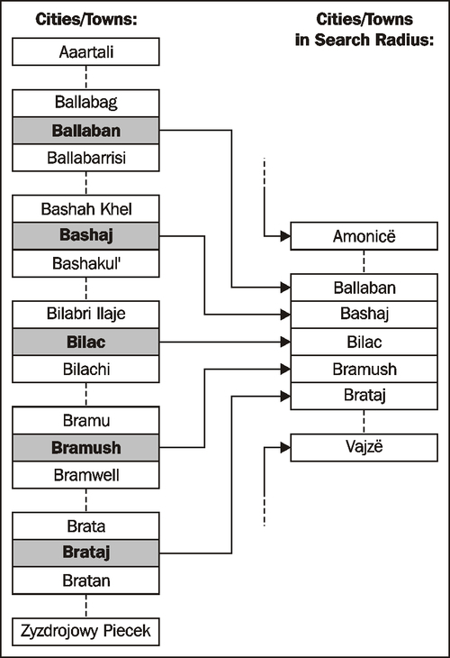 About DISTAL