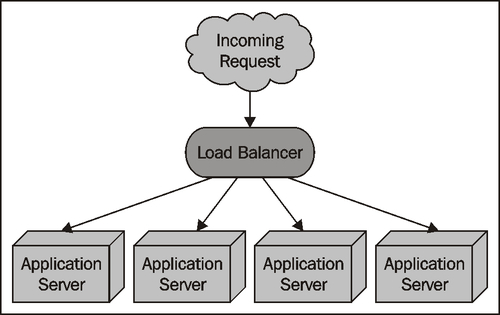 Scalability