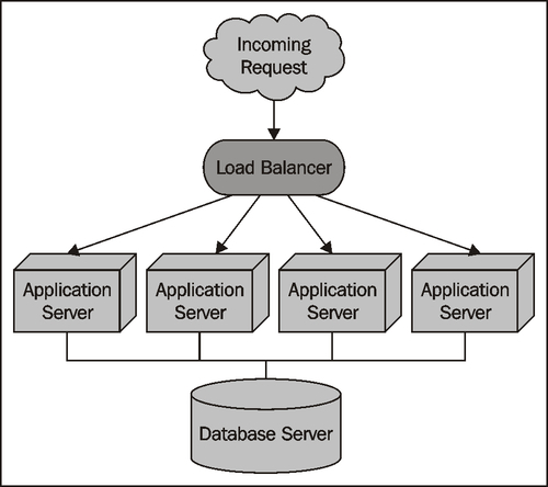 Scalability