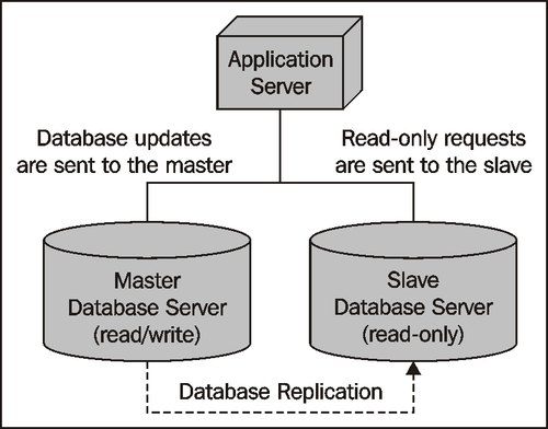 Scalability