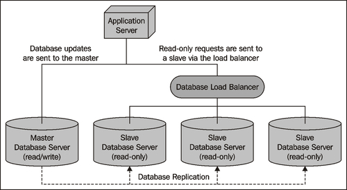 Scalability