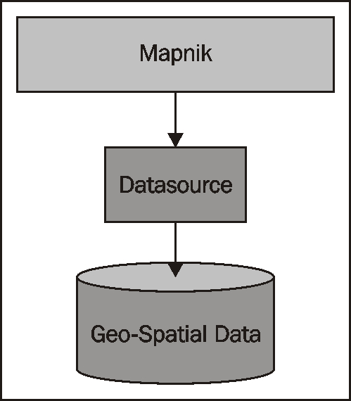 Data sources