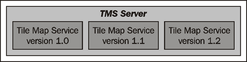 The TMS (Tile Map Service) protocol