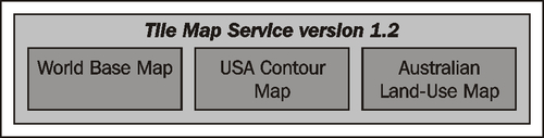 The TMS (Tile Map Service) protocol