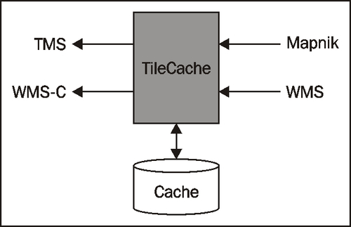 TileCache