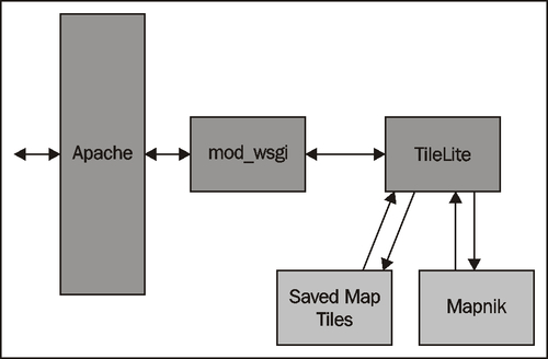 TileLite