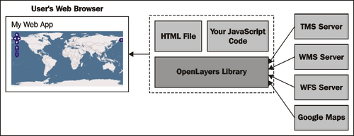 OpenLayers