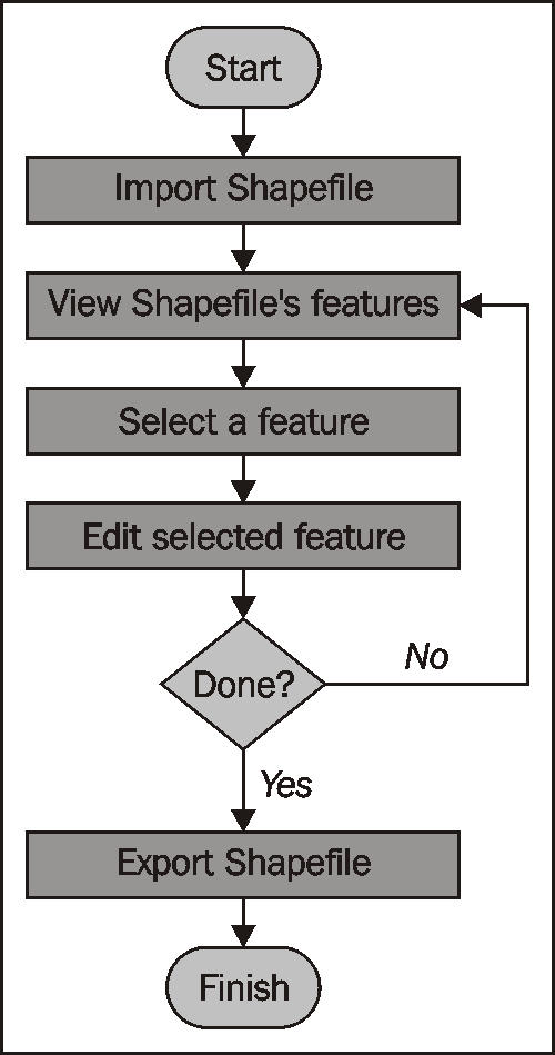 About the ShapeEditor