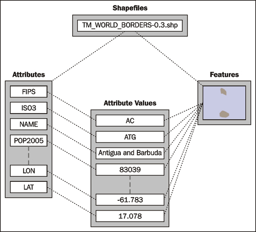 Importing a Shapefile