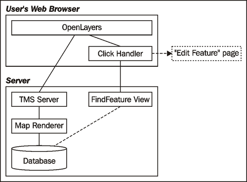 Selecting a feature