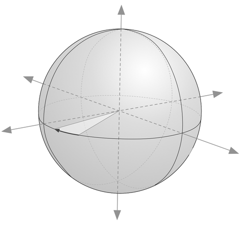 Cylindrical projections