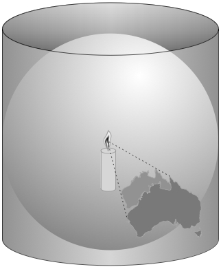 Cylindrical projections