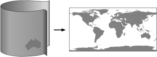 Cylindrical projections