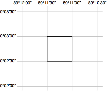 Data format