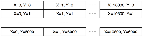 Data format