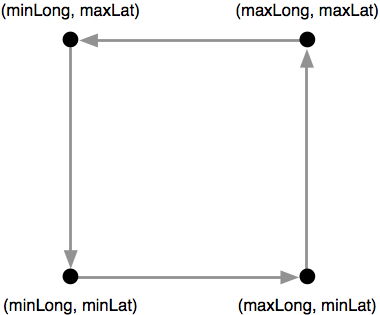 Task: Save the country bounding boxes into a Shapefile