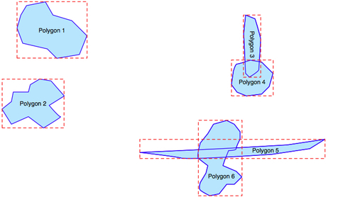 Spatial indexes