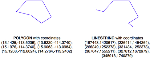 Use the database to keep track of spatial references