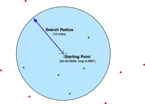 Identifying features by distance