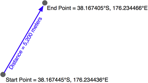 Identifying features by distance