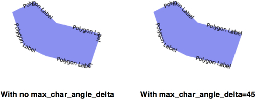 Repeating labels