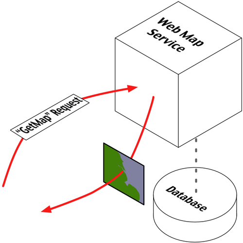 The Web Map Service (WMS) protocol