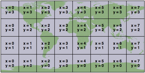 The TMS (Tile Map Service) protocol