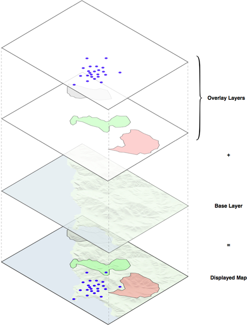 OpenLayers