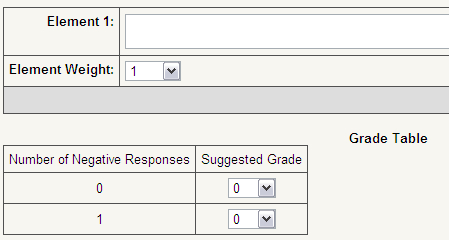 Error Banded Grading