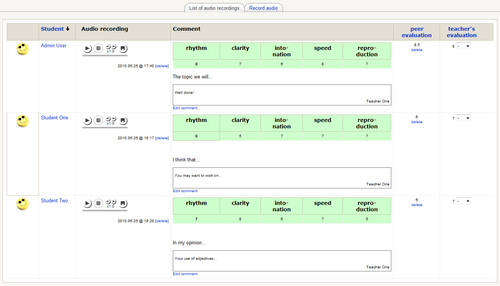 Teacher evaluation