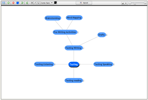 Mindmap module